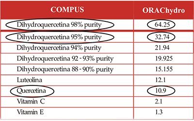 quercitina